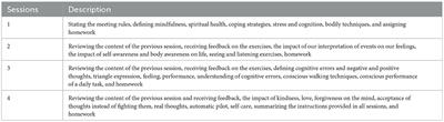 The effect of a mindfulness-based cognitive therapy program on the spiritual health of mothers of infants admitted to the neonatal intensive care unit